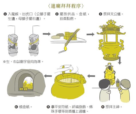 左進右出意思|《圖解台灣民俗》：廟宇拜拜七步驟，左進右出不走中。